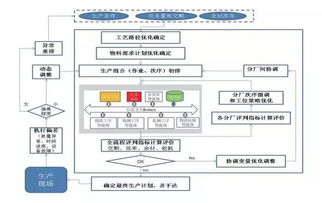 2019鄭州工博會探秘 數(shù)據(jù)驅動的標桿智能工廠如何煉成