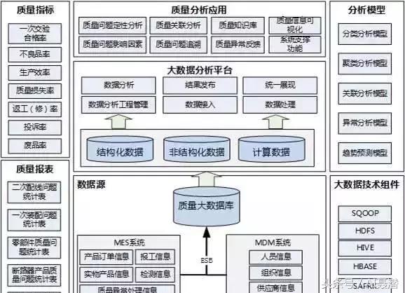 智能驅動，精益為核 汽車行業(yè)高績效智能工廠建設指南