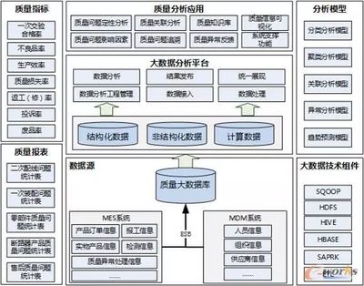智能工廠規(guī)劃的“十八般武藝” 信息系統(tǒng)集成服務
